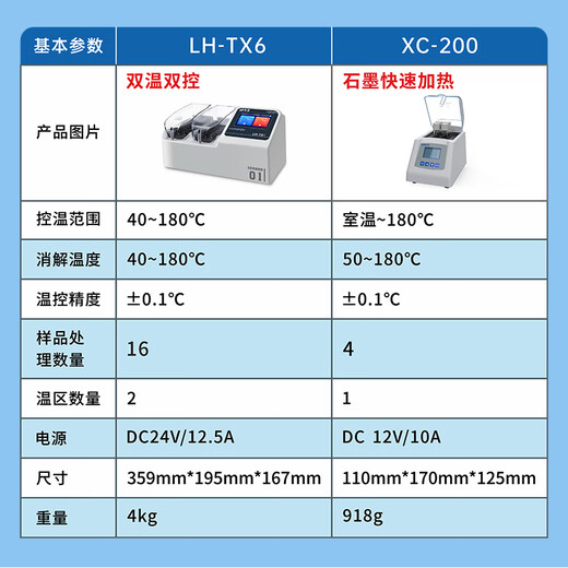 LUHENG Desktop Cod-Detektor LH-T725 Ammoniak Stickstoff Total Phosphor Total Stickstoffabwasser Pflanze Schwermetal