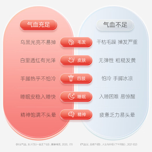 红桃K生血剂补血口服液铁剂改善贫血补气血保健营养品气血双补口服液 【买2组赠礼品】3盒补气血