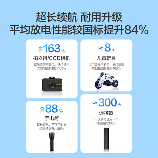 Made in Tokyo, AA-size battery 40 pieces in rainbow pack, AA-size battery alkaline super performance, lead-free and mercury-free, suitable for blood pressure monitor/glucose meter/fingerprint lock/remote control/children's toys