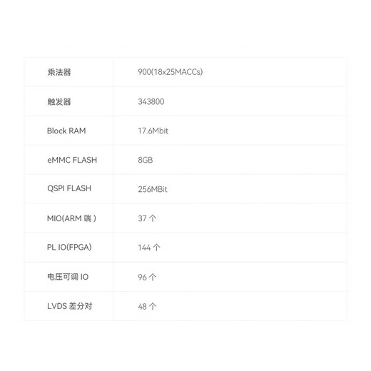 黑金 FPGA 开发板 ZYNQ 7000 ARM 7035 FMC AX FL9031/FL2121四网口套餐