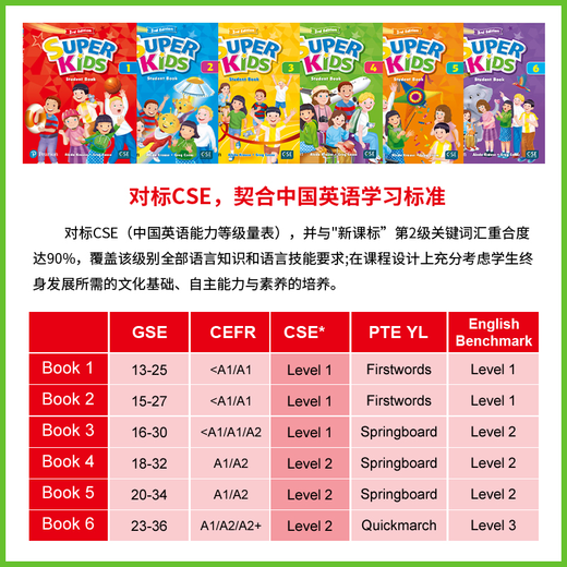 New version of Pearson Langwen Children's English Textbook Super Kids Third Edition Level 123456 including APP Langwen Xinlingtong Children's English Training Tutorial Textbook New version of Super Kids4 Level (book + volume + APP)