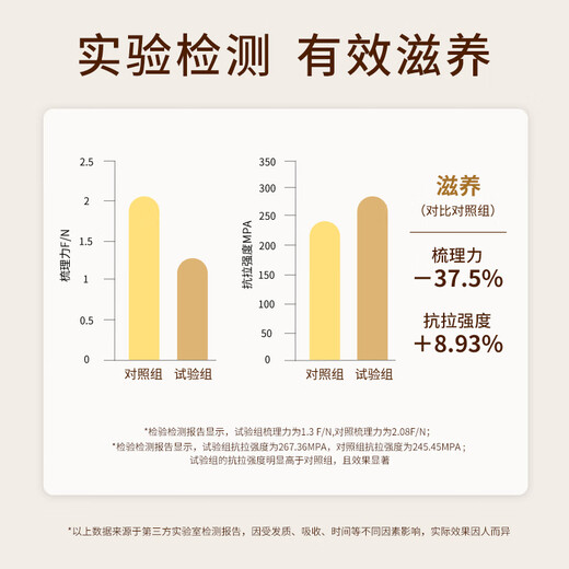 Shi Qianyu [Shi Qianyu Shampoo] Ginger-controlled oil nourishes fluffy shampoo moisturizing hair genuine manufacturer shampoo * 2 free [valued at 89 yuan] fragrance hair mask