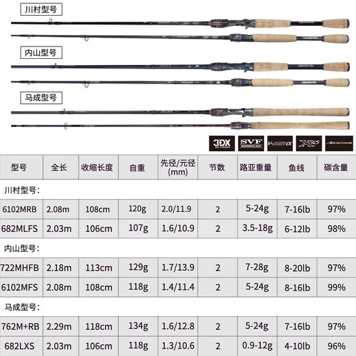 达亿瓦（DAIWA）ZILLION子龙竞技路亚竿远投碳素鱼杆鲈钓泛用鱼竿 川村682MLFS(2.03m中软调直柄)
