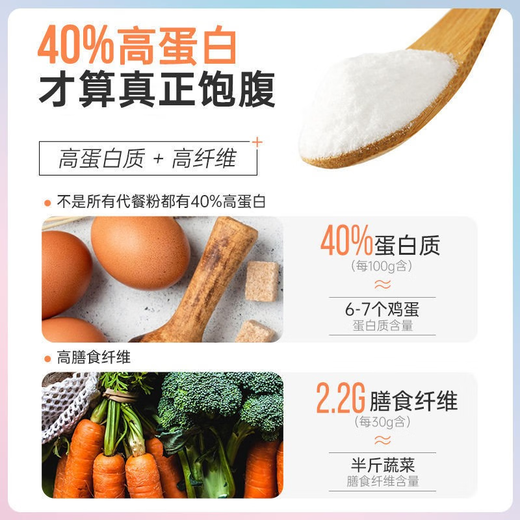 [Photo 2 barrels and 3 barrels] Baiyunshan Meal Replacement Milk Shake Morning and Dinner Meal Replacement Powder Meal Replacement Full Food High Protein Nutrition Meal Replacement Full Milk Shake Meal Replacement Strawberry Flavor [90% of customers choose]