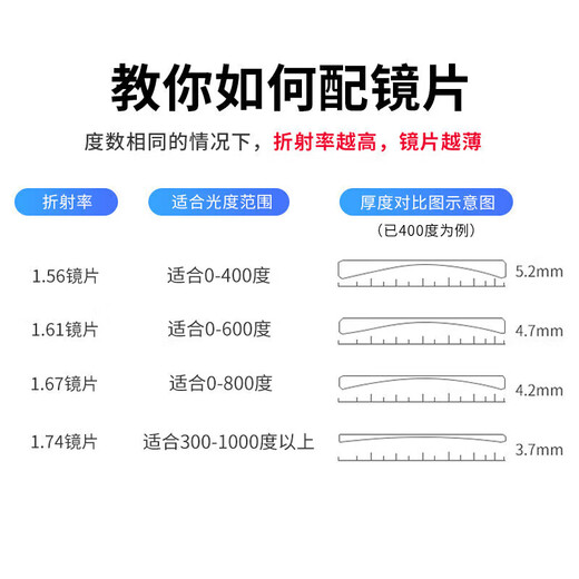 Jingbang Anti-Blue Light Glasses Flat Light Non-Difficult Anti-Fatisure Viewing Mobile Phone Computer Special Glasses Myopia Can be matched with Zeiss