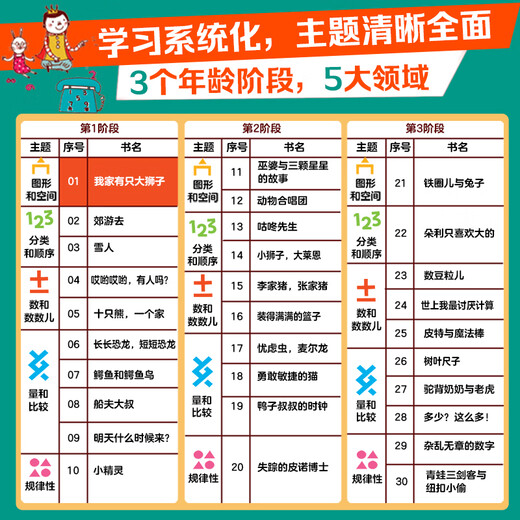 [Can be sure of authentic] Dangdang genuine children's book Hello Mathematics super value gift box 30 volumes SN3923