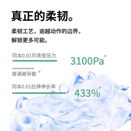 Okamoto (OKAMOTO) ultra-thin condoms 001 super lubricated 6 pieces adult sex family planning supplies for men and women 0.01mm condom sets