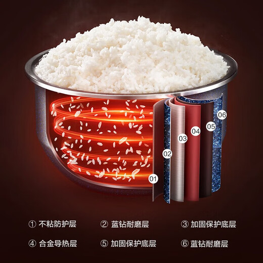 苏泊尔（SUPOR）电饭煲容量多功能迷你智能可预约电饭锅 煮饭锅 SF30FC671   3L 3L