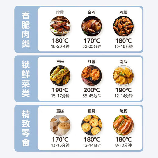 Midea Air Fryer Hogar completamente automática Multifunción Multifunción Freidora eléctrica a gran capacidad Freidora francesa Circulación de aire caliente sin ventana de visualización de la freidora francesa de temperatura de temperatura de doble botón KZE5012 Gran capacidad-4.7L