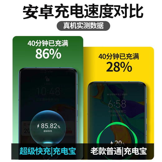 AOBNTECH 3C certified mini, comes with dual-wire 66W super fast charging power bank, 20,000 mAh, super large capacity, can be used on airplanes, portable, compact, suitable for Huawei and Apple phones, piano black, comes with dual-wire super fast charging, standard version