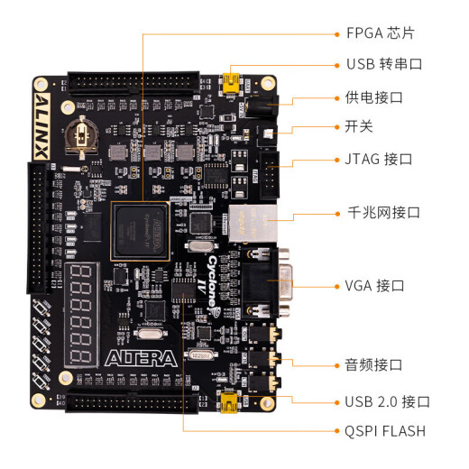 Junta de desarrollo de FPGA Black Gold Alinx Altera Nios Cyclone IV DDR2 AX530An9767 Set