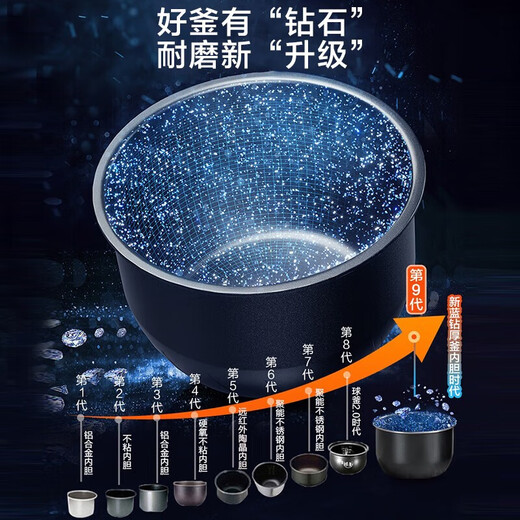 苏泊尔（SUPOR）电饭煲微压电饭锅小3L蓝钻不沾内胆触控多功能家用智能小型迷你快煮电饭煲柴火饭 SF30FC671 适合2-6人 3L