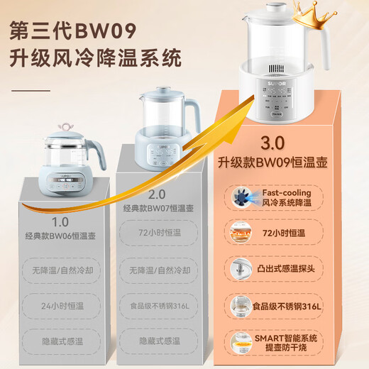SUPOR thermostatic kettle, thermostatic kettle, baby milk brewing, foaming milk, warm milk, milk regulator, thermal insulation kettle, glass health kettle, rapid cooling upgrade, 1.2L
