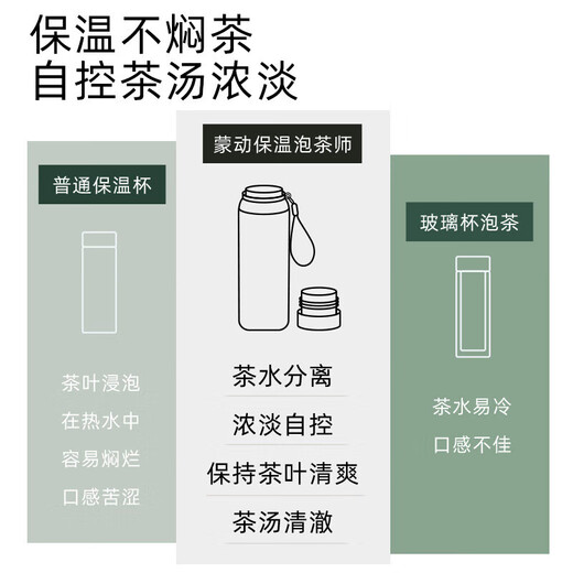 Fuguang Large Capacity Insulated 316L Stainless Steel One-Lid Dual-Purpose Men's and Women's Office Tea and Water Separating Water Cups