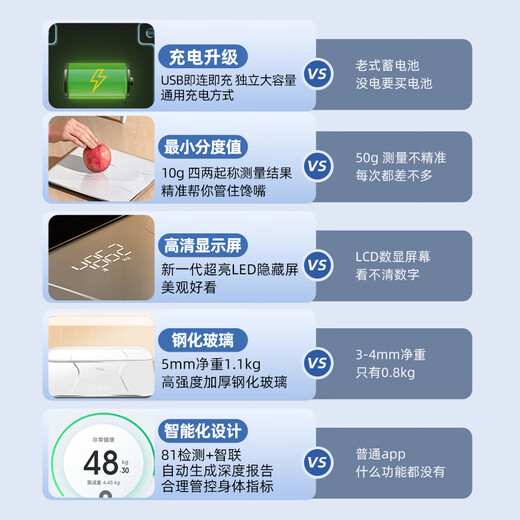 TCL Weight Skala Intelligent Body Fett Skala Haushalt kleiner Präzision elektronischer Skala menschlicher Gesundheitsmesser Gewichtsverlust USB-Lademodell [Weiß] 81 Körperfetttests/Präzision 0,05 kg/Raumtemperaturmessung