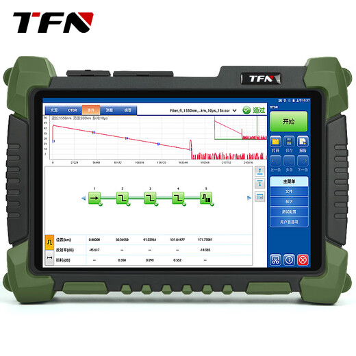 Reflector de dominio de tiempo óptico de alta gama TFN RM7 Reflector OTDR Fiber Tester de alta precisión de alta distancia Test Optical Test Otdr Fiber Attenuation Atenuación óptica RM7-S3