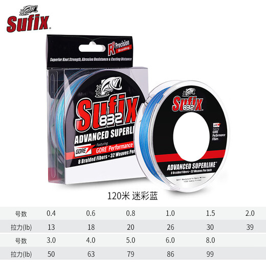 
Sufix Sufix 832/131 Super Power Horse 13 braided PE line 8 braided line imported luya line fishing line 832 Camouflage blue 120 meters 8 braided number 1