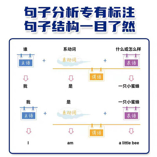 分拆速记英语分拆速记小学1300单词 小学生拼读法英语必背单词大头同学像拼拼音一样 音标自然拼读记单词一本通人教版拆分手册 单词+语法+音标 小学通用
