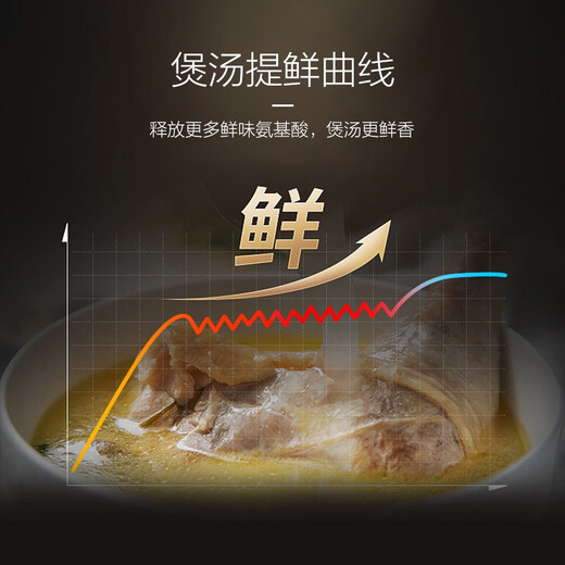 SUPOR electric stew pot, electric casserole, electric stew pot, soup pot, household high temperature resistant Chinese incandescent pottery stew pot, porridge and soup health cooking porridge pot, porridge health pot 5L4L large capacity large capacity 5L