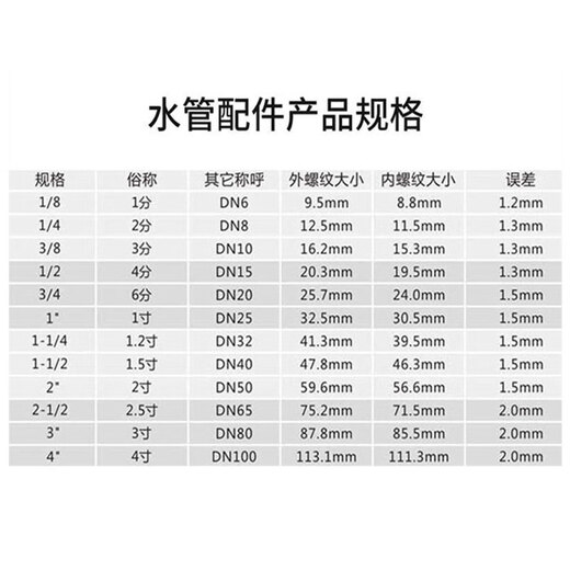 Galvanized inner wire reducing elbow 90 degree reducing pipe joint right angle bend 4 points to 6 points DN25*15 DN25*20 1 inch to 6 points