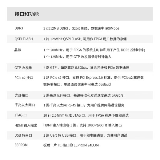 ALINX 黑金 FPGA 开发板 Xilinx Artix7 XC7A200T 光纤视频 PCIe AX7A200B AN9767套餐