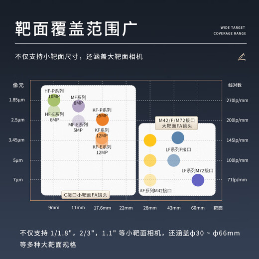 海康威视海康工业相机1000万高清镜头HF-P系列定焦06-50mm像面1/ MVL-HF3524M-10MP