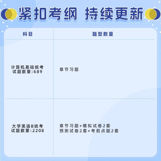 大学英语历年真题库2025成人高等学历继续教育学士学位英语水平考试专用教材大纲本科生函授自考专升本四级六级专八网课程2025 全国大学英语四级【CET4】1591题