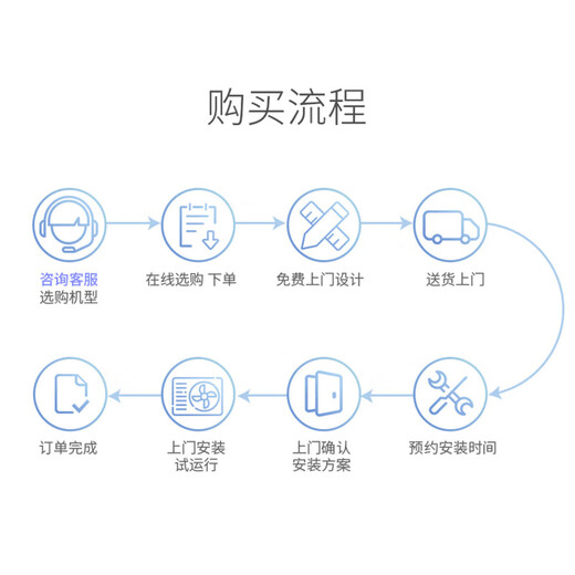AUX central air-conditioning multi-split 4P5P6P one-to-four/one-to-three/one-to-five one-to-six multi-split air duct machine living room embedded household commercial air conditioner 7 HP first-class energy efficiency 180 one to six丨120-150 square meters