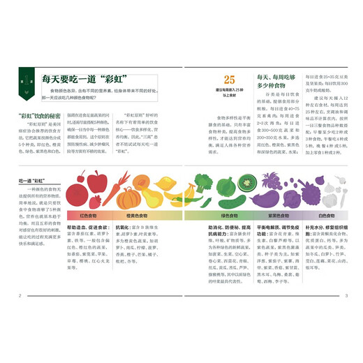 控糖降压减脂食谱  