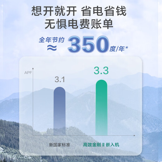 Haier ceiling unit 5 HP ceiling air conditioner central air conditioner commercial variable frequency hidden 3 HP patio embedded shop office factory air conditioner cooling and heating 5 HP secondary energy efficiency ceiling unit eight-sided air outlet + strong cooling and heating