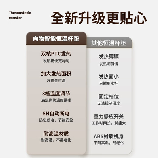 SOTHING Heated Coaster Constant Temperature Coaster Insulated Coaster Hot Milk Magic Health Coaster Electric Heated Coaster Warm Coaster Water Cup Heating Base Adjustable Temperature Gift Box for Girlfriend’s Birthday Dual-core Version Heating Speed Up 60%/ 0.4L Water Cup Not Included