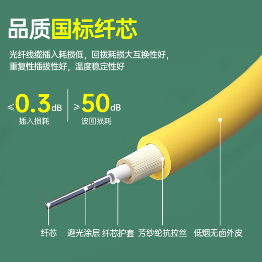 Yiyuan Huitong Telecom grade single-mode single-core fiber optic jumper 3 meters FC-SC jumper (3 meters)