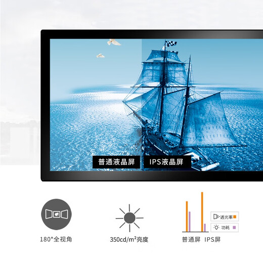 Lexlia HD digitaler Fotorahmen 21,5 Zoll IPS hochauflösendes 1920*1080 HD elektronisches Fotoalbum Wandmontage-Player 21,5 Zoll weiß kostenloser 32G USB-Stick + Wandmontagetafel