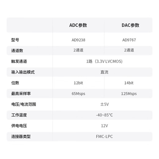 Puzhi FMC high-speed ADC DAC AD9238 AD9767 dual-channel 65M 125M PZ-FL3867 PZ-FL3867-Special