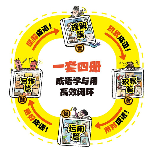 
Idiom Ask for a 4-volume genuine set of idiom stories children's picture books 2,000 humorous comics interpretation 689 Idiom Ask for a 689