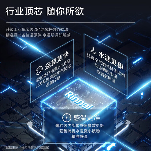 Rinnai (Rinnai) Xiaomanyao 15% off state subsidy 13 liters of natural gas for gas water heater Constant temperature and light sound Slim body 13GD31 Trade-in 13L GD31 Xiaomanyao-Constant temperature and light sound