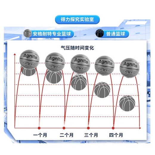 
Deli No. 7 Basketball Standard Youth Adult Training Competition Indoor and Outdoor Universal Foam PVC Comfort F1105A