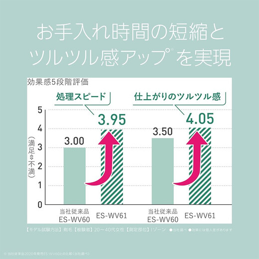 Panasonic [Japan Direct Mail] Panasonic VIO Shaver, Bikini-specific hair removal, waterproof, dry and wet dual-purpose electric and efficient hair removal ES-WV61-N [Requires No. 5 battery]