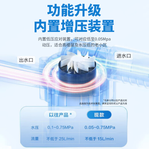 松下（Panasonic）智能马桶一体机无水箱离座自动虹吸冲水烘干除臭加热坐便器 【低压专属】离座冲水2677