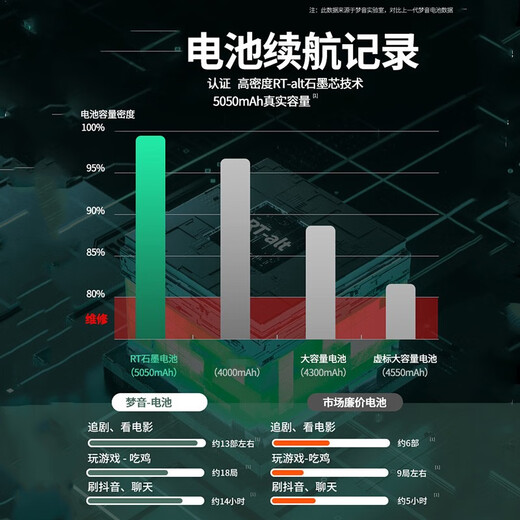 帆睿 一加电池适用1+8 5 5T五6 8t六7pro七手机换电池9八10大容量11维修更换魔改 适用一加9电池【BLP829】工具+教程