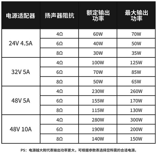 FOSI AUDIO弗西音频V3桌面迷你纯后级数字功放机 HIFI发烧级大功率2.0声道 小型有线家用便携式功率放大器 橙色 无电源适配器