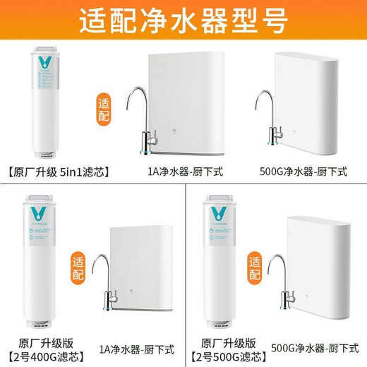 VIOMI's upgraded Viomi water purifier filter element is compatible with models S2, Fast3,