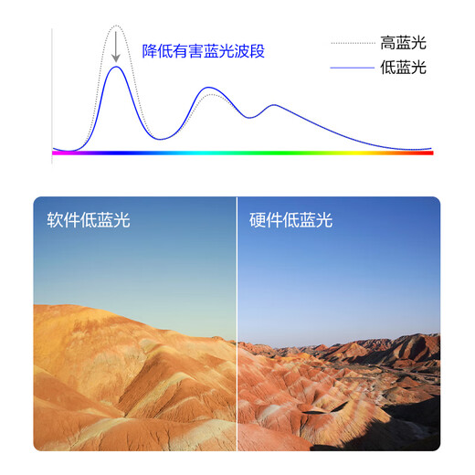 创维23.8英寸 办公显示器 IPS FHD 100Hz 硬件低蓝光 广色域 高清HDMI 电脑显示屏 企业优选 F24B23F