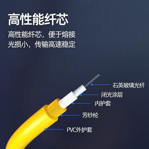 北邮信科   工程电信级单模单芯光纤线SC/LC/FC/ST单模光纤跳线光猫连接线延长线尾纤可定制 LC-LC单模单芯 1米