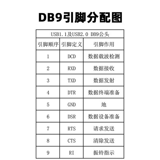 力特（Z-TEK） USB转rs232串口线 COM口DB9九针公头串口转换器调试连接线支持考勤机收银机标签打印机 USB转232【英国FTDI】 5米