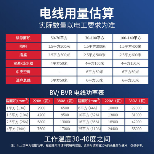 Chint (CHNT) wire and cable flame retardant BVR2.5 square multi-core multi-strand copper wire household copper core soft wire 100 meters red