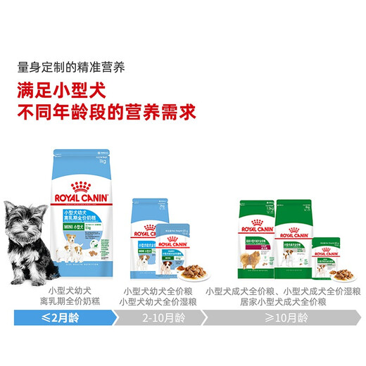 Royal Canin puppy dog ​​food MIS30 milk cake, small dog food during weaning period and pregnancy, early adopter pack | 1kg