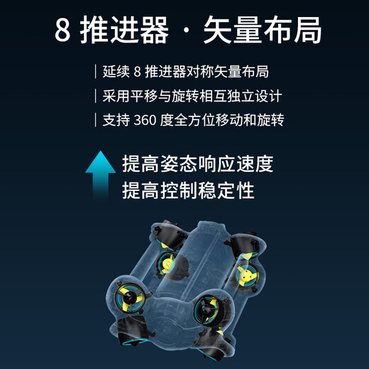 Lingle Qianshao P100S light industrial-grade drone with ultra-clear vision and professional rescue underwater robot customized model, electromechanical version 100 meters + manipulator + backup battery