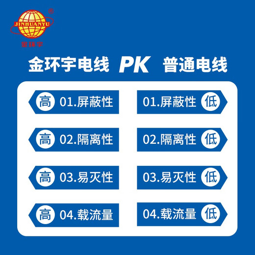 Jinhuanyu Câble ZC-BVR 1,5 fil carré et câble ignifuge monocœur multibrins fil de cuivre souple fil de décoration de la maison 100 mètres