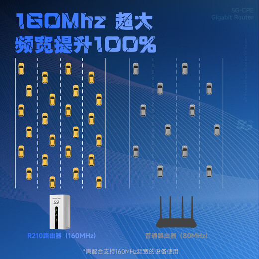 Amoi 5G cpe enrutador inalámbrico móvil portátil wifi tráfico ilimitado sin tarjeta 2025 ranking de los diez primeros tarjeta de tráfico de red inalámbrica universal nacional Tesoro de Internet 5G versión de alto rendimiento